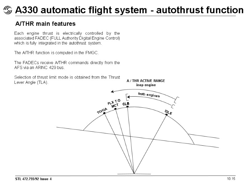 A330 automatic flight system - autothrust function 10.15 A/THR main features Each engine thrust